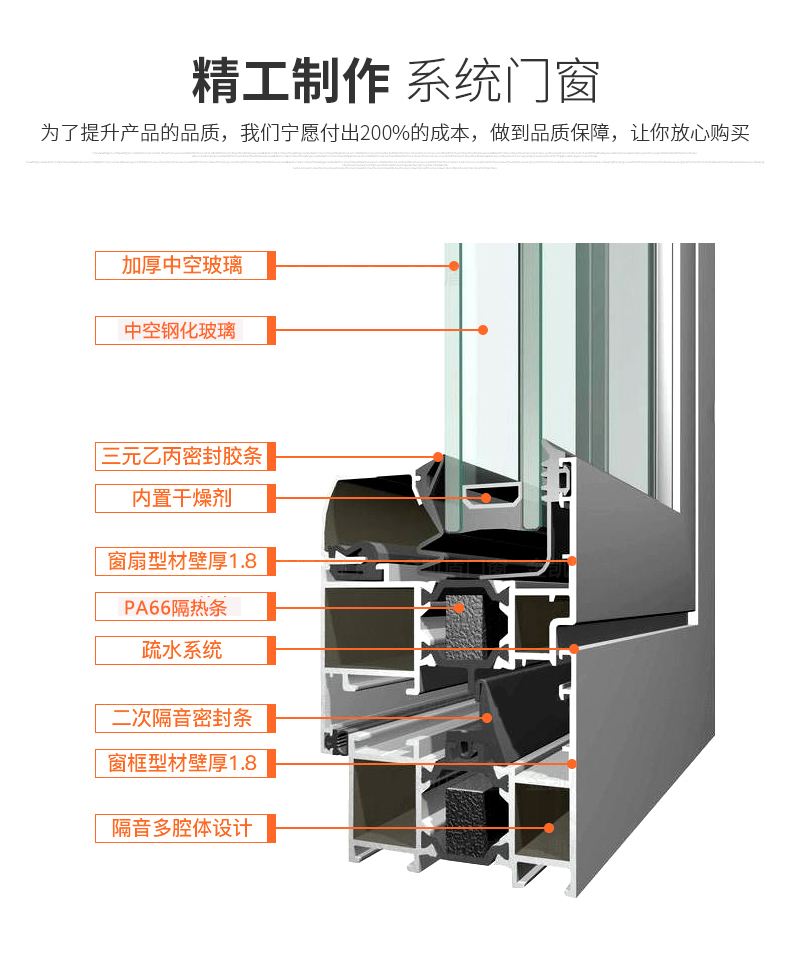 断桥铝门窗价格“猫腻” 99％的人看完都说学到了(图1)