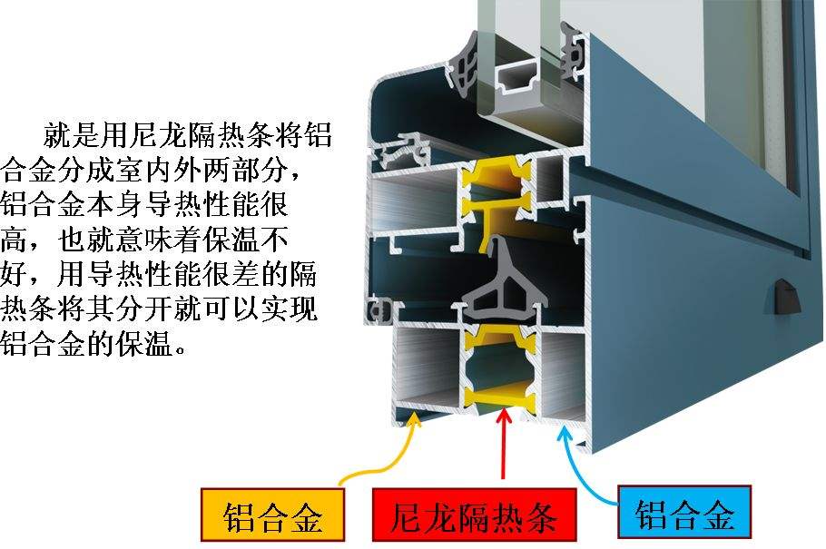 真假断桥铝门窗怎么看（科普）(图1)