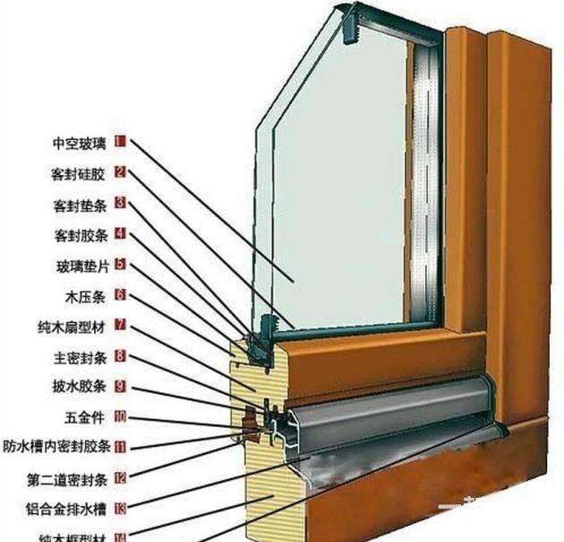 断桥铝108是什么意思？价格贵吗？(图2)