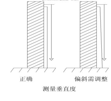 学会不怕坑！怎么检查断桥铝门窗安装好坏（卫生间门检测法）(图1)