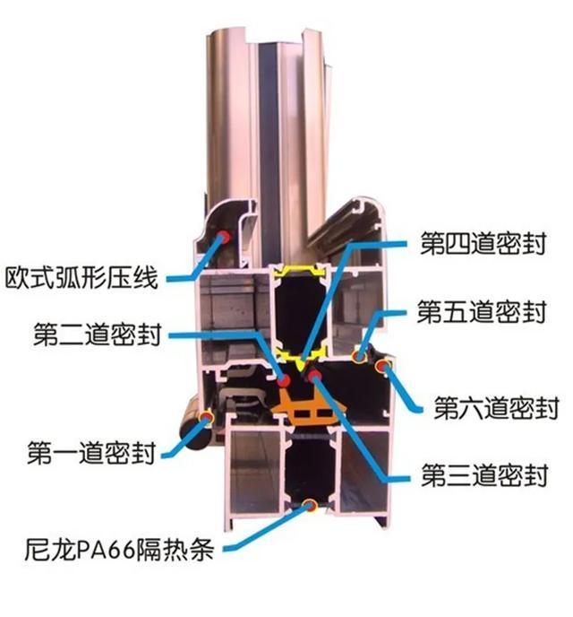 “隔壁断桥铝门窗只要500/平，你却要1000？太坑了！”(图1)